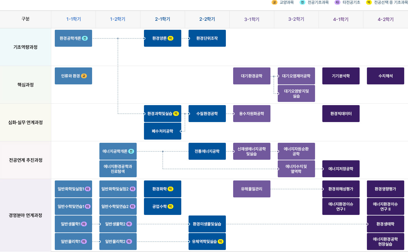 취업 및 진로 이미지